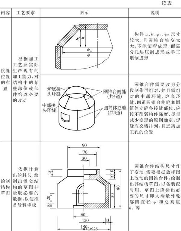 表4-18鈑金加工件結構放樣內容與示例（續(xù)表）