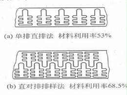 珠海沖壓加工廠，精密沖壓件排樣圖詳解-誠瑞豐科技股份有限公司