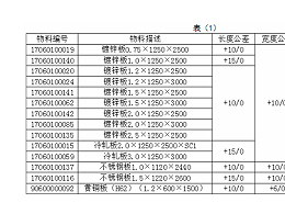 現(xiàn)代鈑金加工技術(shù)入門標(biāo)準(zhǔn)，如何尋求合作
