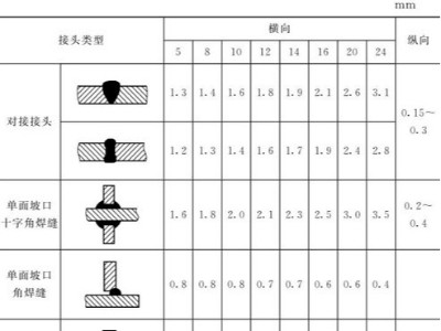 鈑金加工件的樣板制作：選材、種類、尺寸
